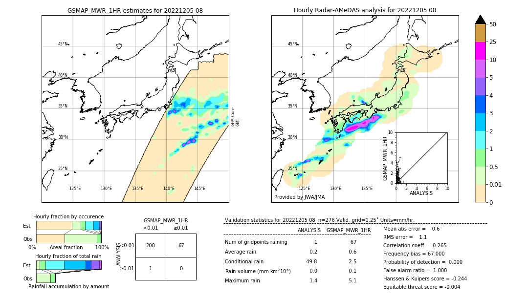 GSMaP MWR validation image. 2022/12/05 08