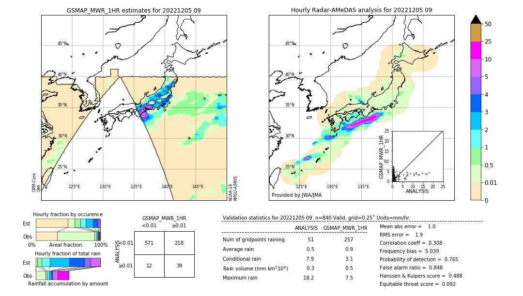 GSMaP MWR validation image. 2022/12/05 09