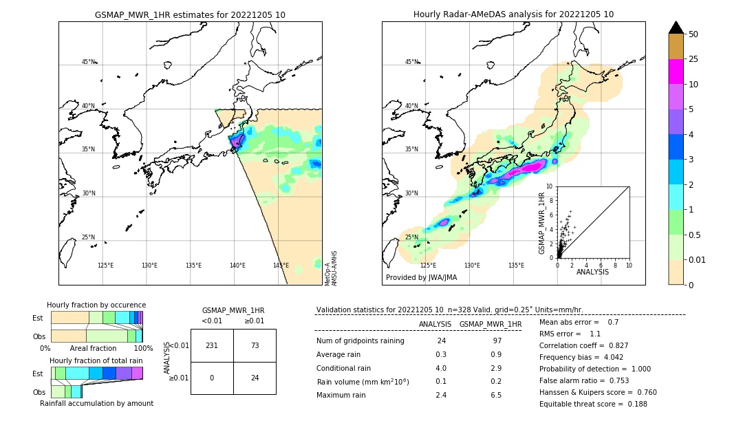 GSMaP MWR validation image. 2022/12/05 10