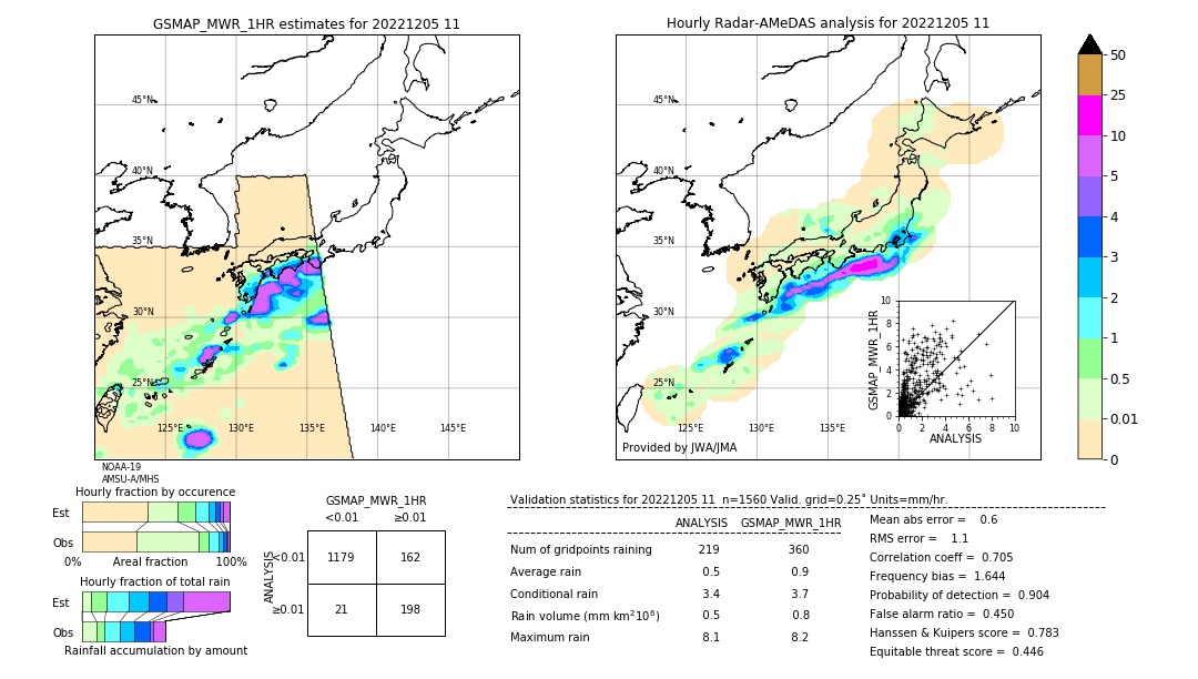 GSMaP MWR validation image. 2022/12/05 11