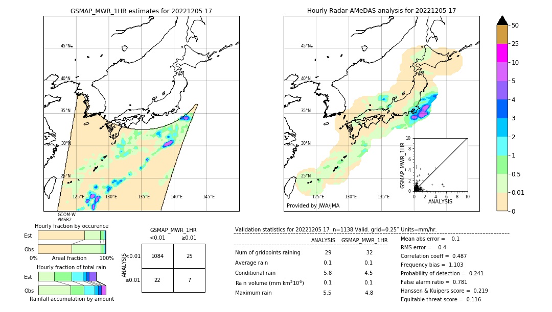 GSMaP MWR validation image. 2022/12/05 17