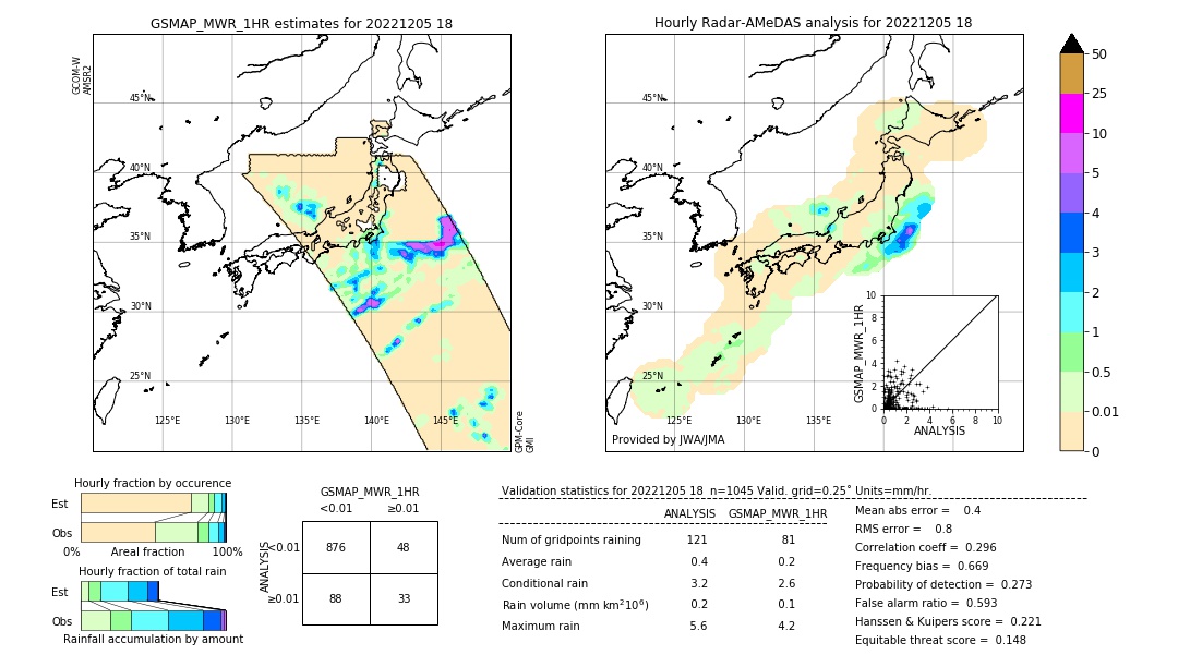 GSMaP MWR validation image. 2022/12/05 18