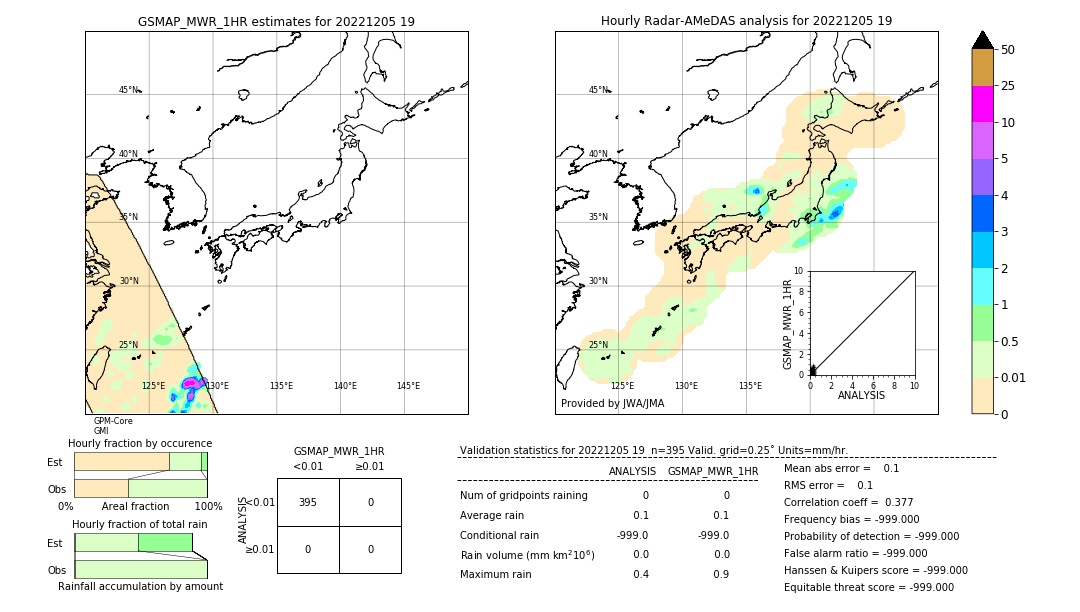 GSMaP MWR validation image. 2022/12/05 19