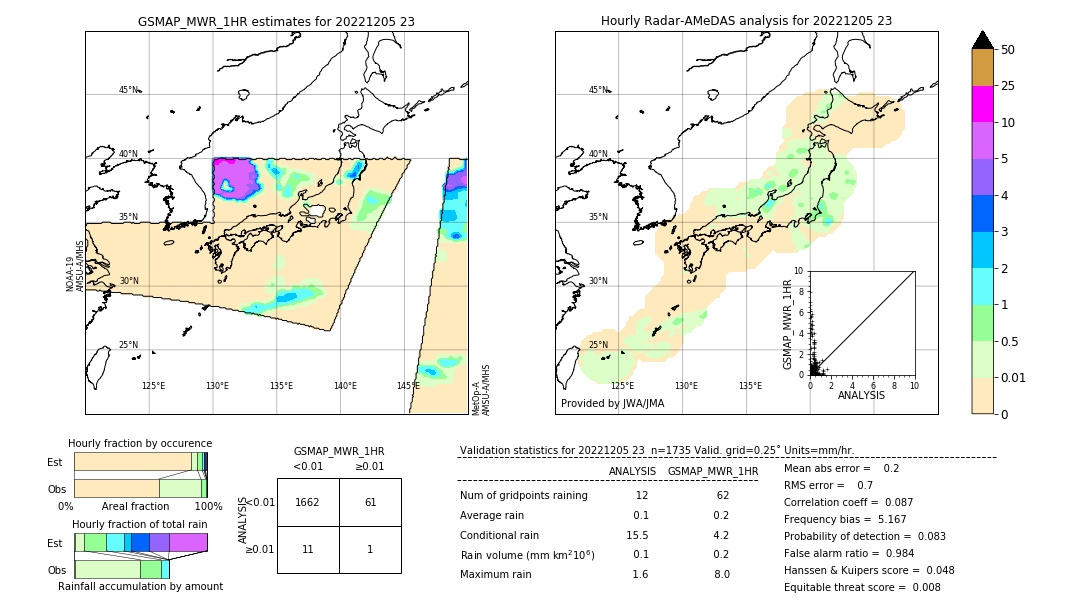 GSMaP MWR validation image. 2022/12/05 23