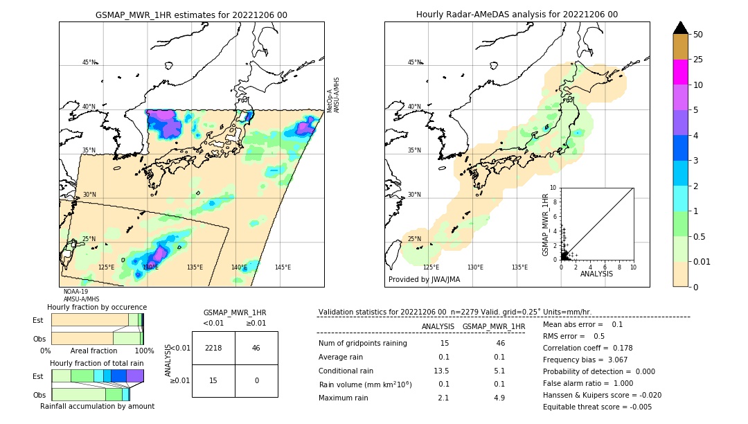 GSMaP MWR validation image. 2022/12/06 00