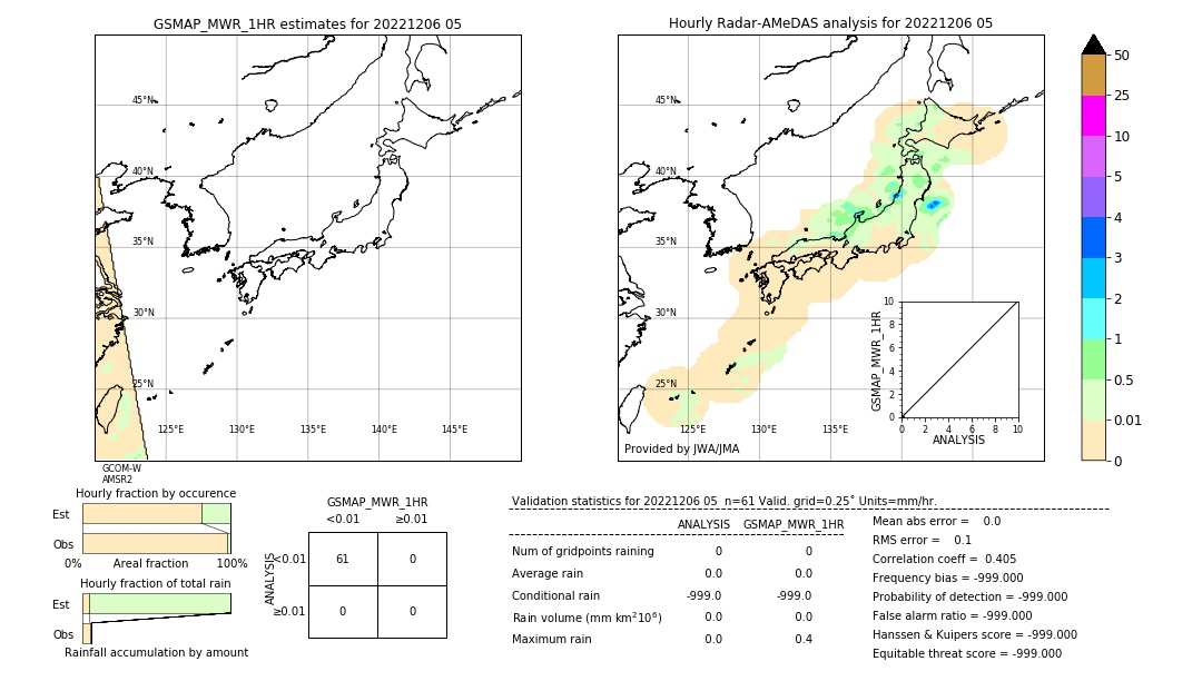 GSMaP MWR validation image. 2022/12/06 05