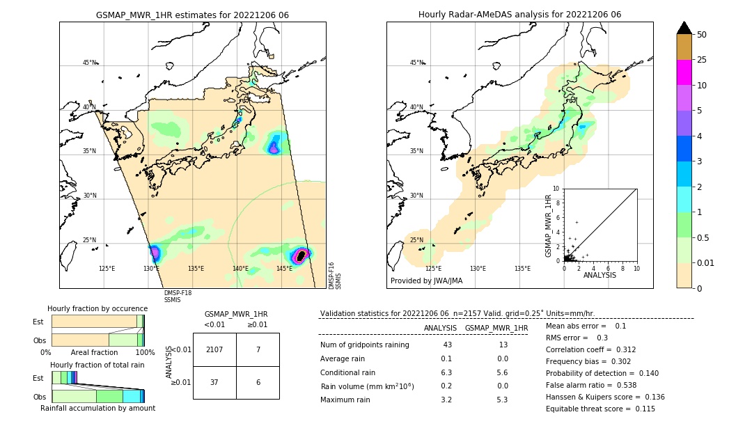 GSMaP MWR validation image. 2022/12/06 06