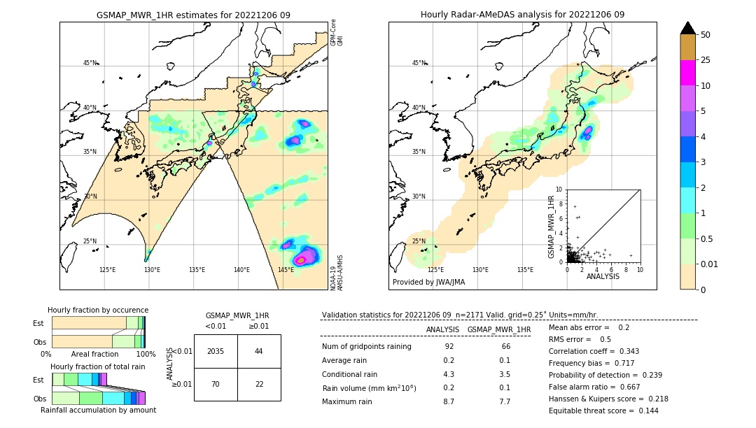 GSMaP MWR validation image. 2022/12/06 09