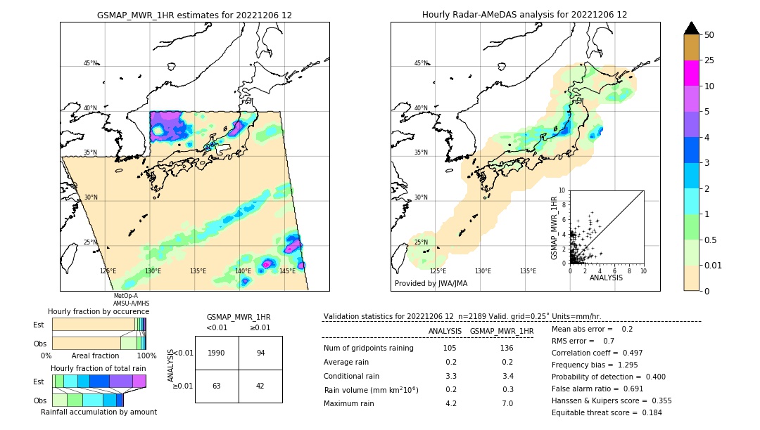 GSMaP MWR validation image. 2022/12/06 12