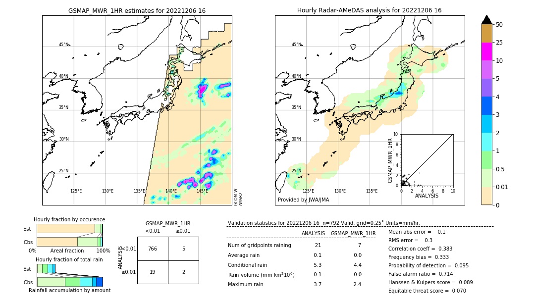 GSMaP MWR validation image. 2022/12/06 16