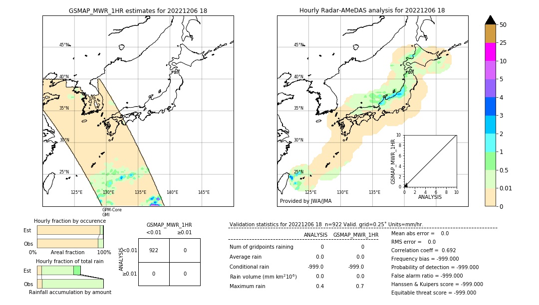 GSMaP MWR validation image. 2022/12/06 18