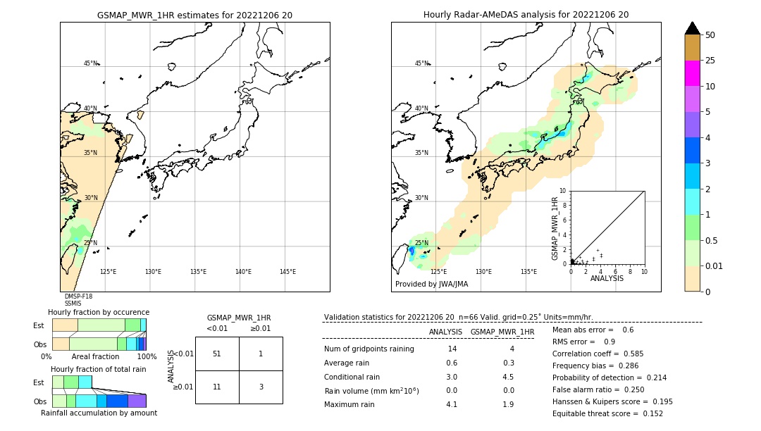 GSMaP MWR validation image. 2022/12/06 20