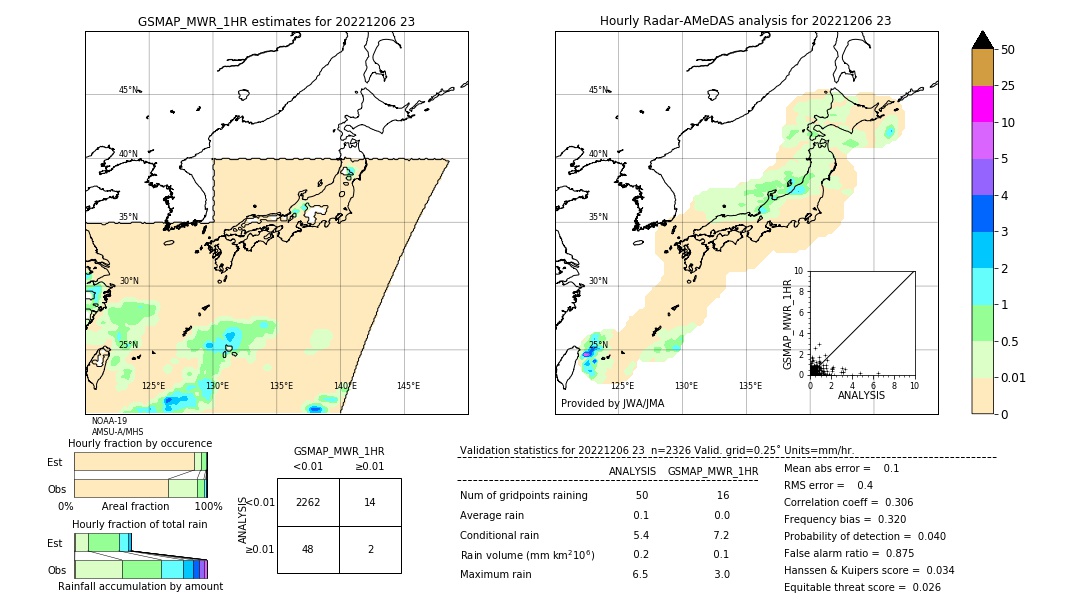 GSMaP MWR validation image. 2022/12/06 23