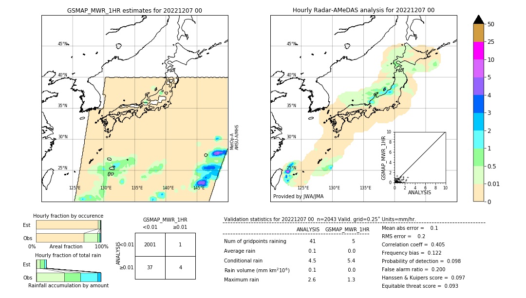 GSMaP MWR validation image. 2022/12/07 00