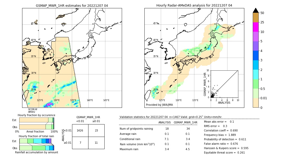 GSMaP MWR validation image. 2022/12/07 04