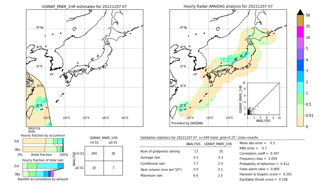 GSMaP MWR validation image. 2022/12/07 07