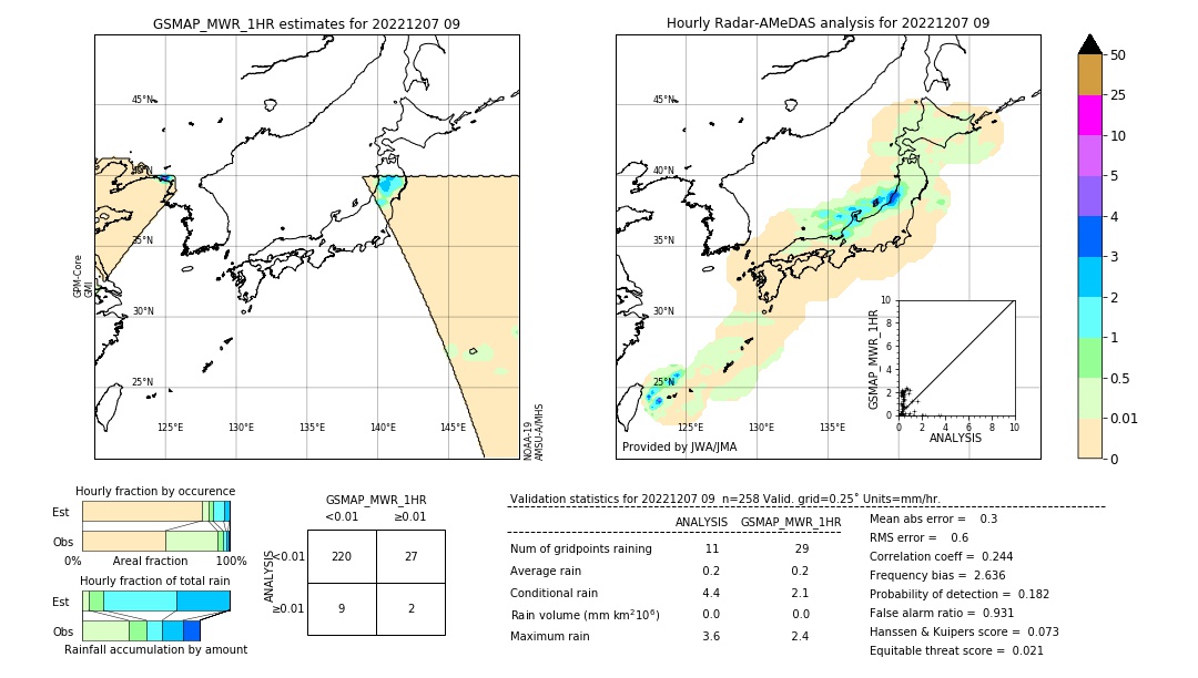 GSMaP MWR validation image. 2022/12/07 09