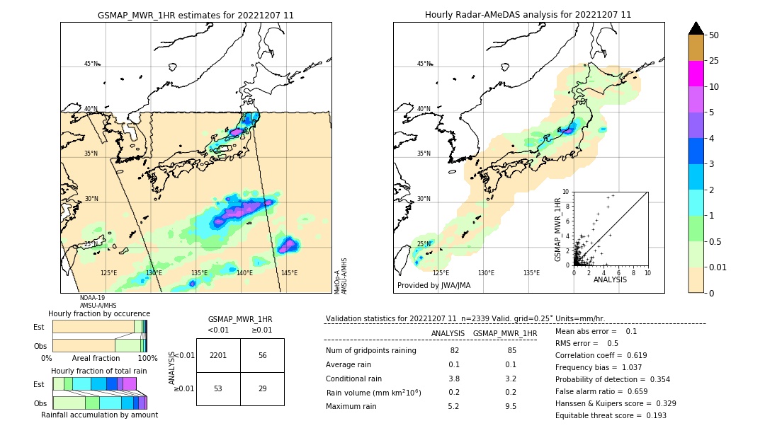 GSMaP MWR validation image. 2022/12/07 11