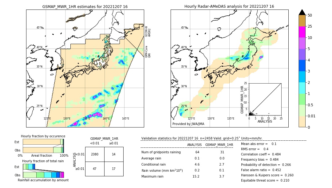 GSMaP MWR validation image. 2022/12/07 16