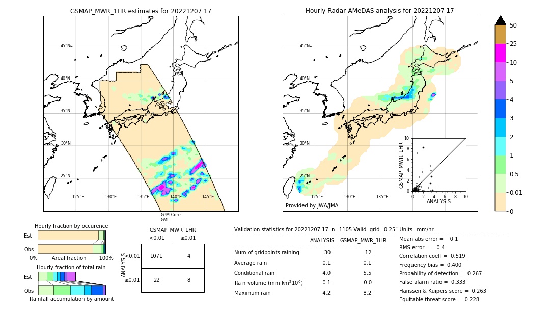 GSMaP MWR validation image. 2022/12/07 17