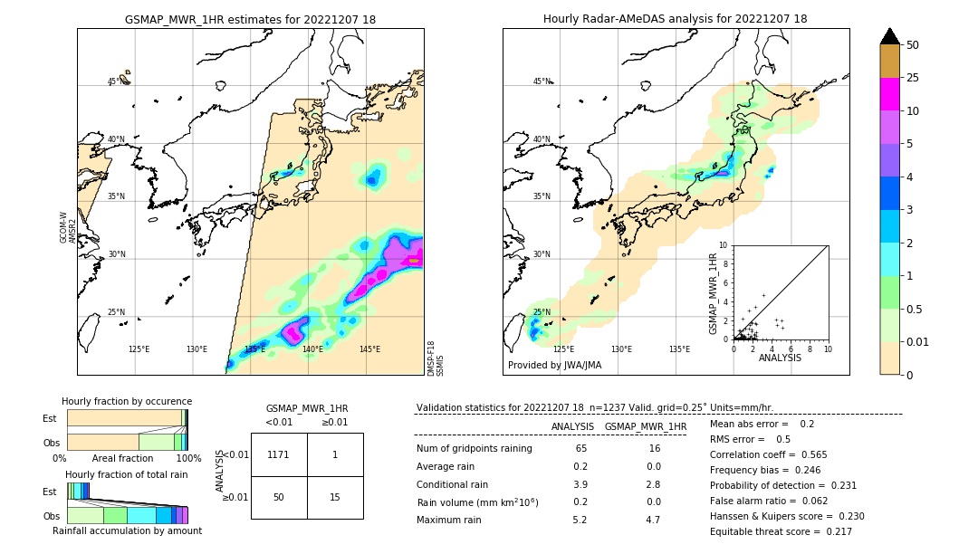 GSMaP MWR validation image. 2022/12/07 18