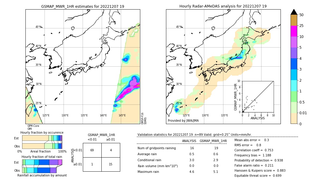 GSMaP MWR validation image. 2022/12/07 19