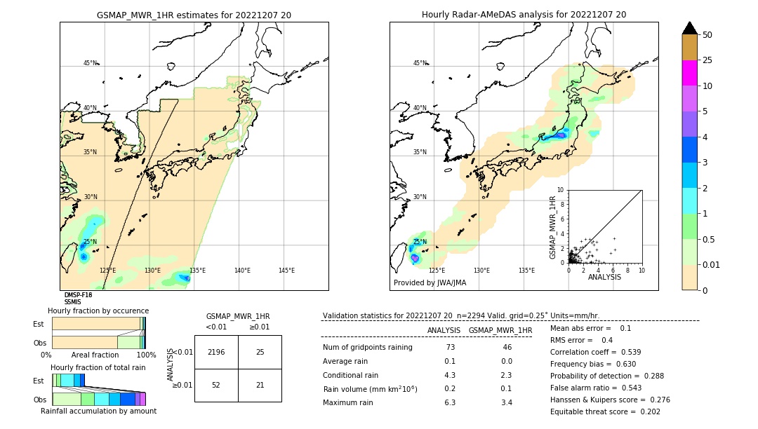 GSMaP MWR validation image. 2022/12/07 20