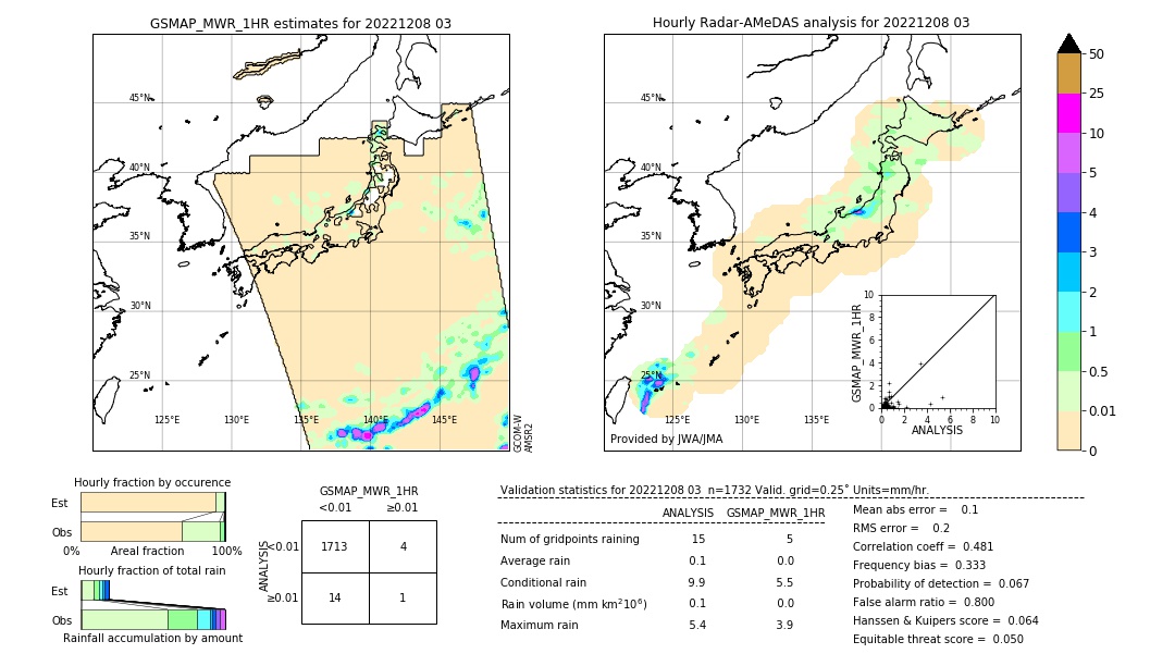 GSMaP MWR validation image. 2022/12/08 03