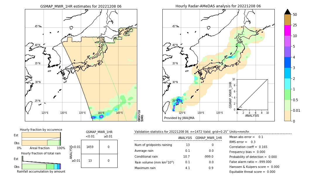 GSMaP MWR validation image. 2022/12/08 06