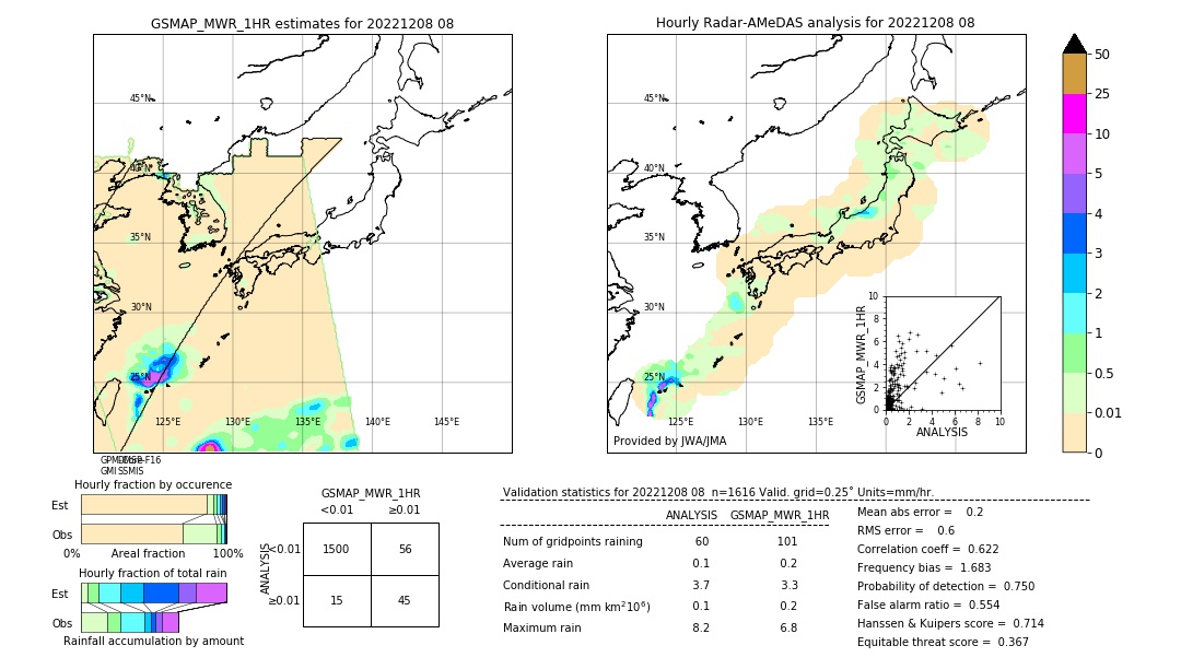 GSMaP MWR validation image. 2022/12/08 08