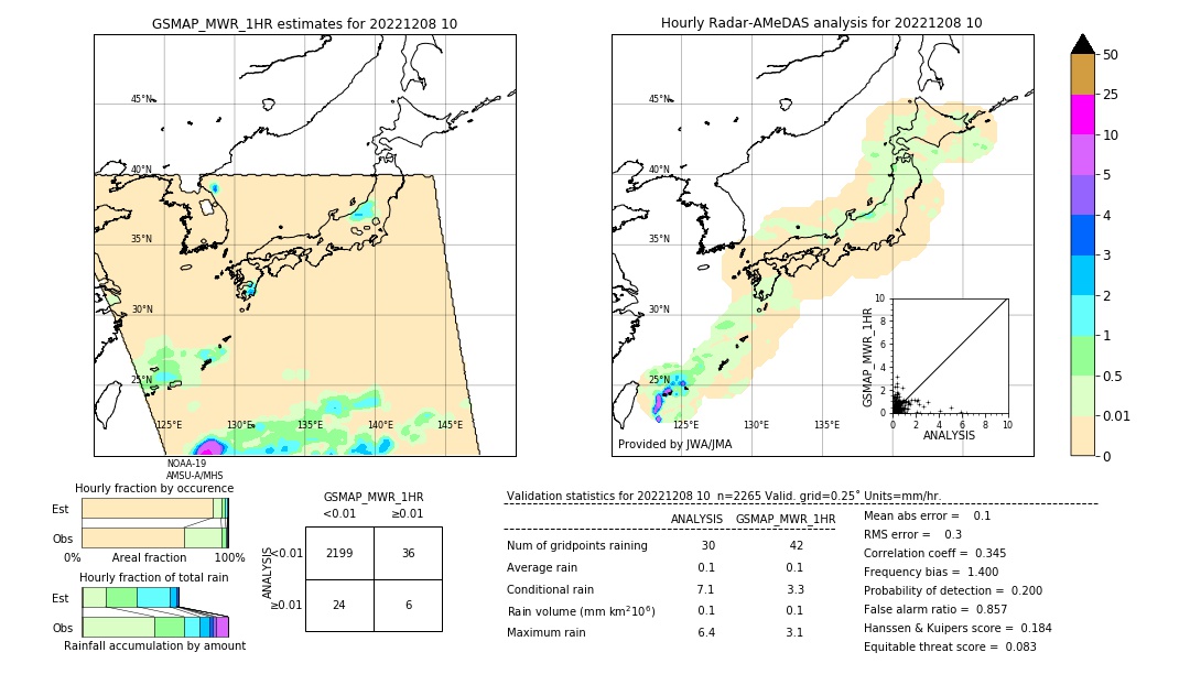 GSMaP MWR validation image. 2022/12/08 10