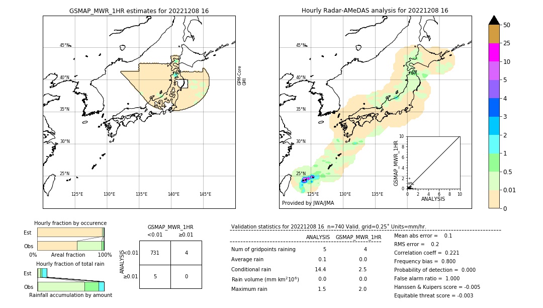 GSMaP MWR validation image. 2022/12/08 16