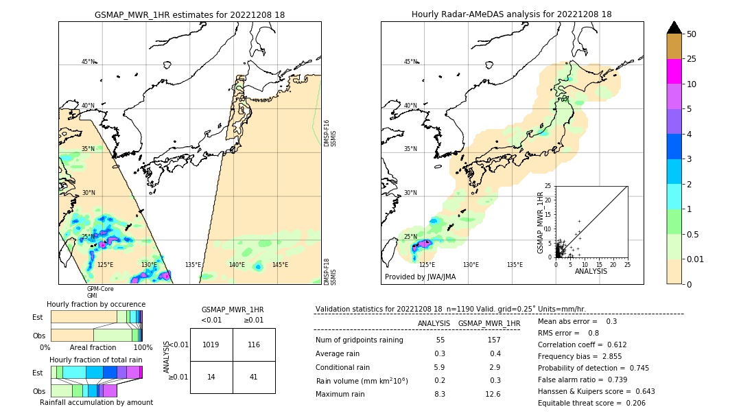 GSMaP MWR validation image. 2022/12/08 18