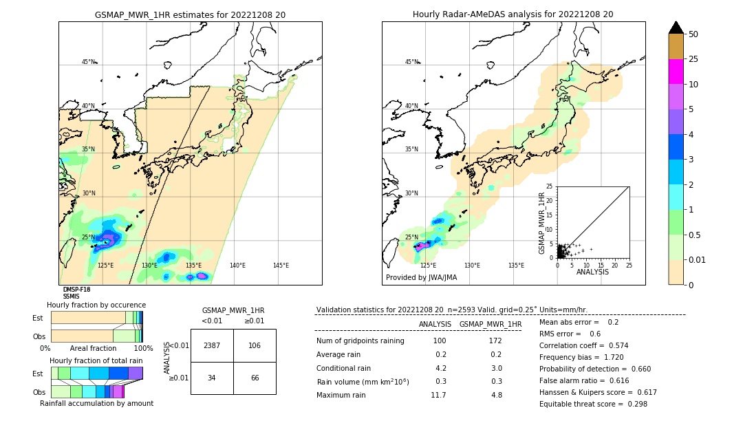 GSMaP MWR validation image. 2022/12/08 20