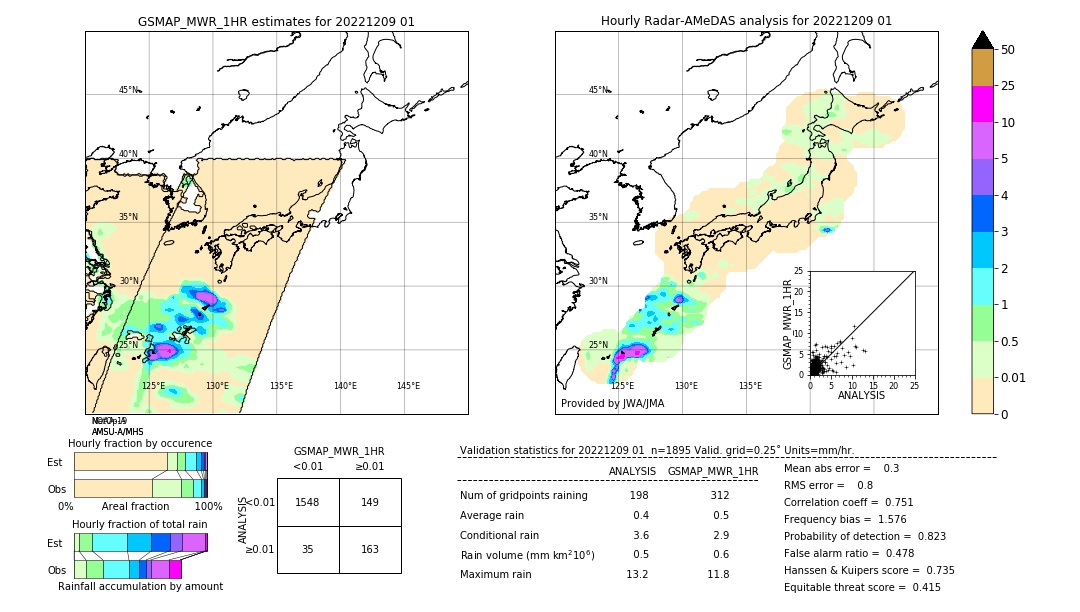 GSMaP MWR validation image. 2022/12/09 01