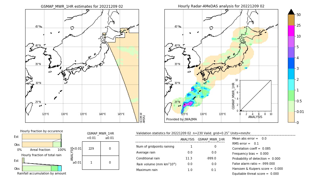 GSMaP MWR validation image. 2022/12/09 02