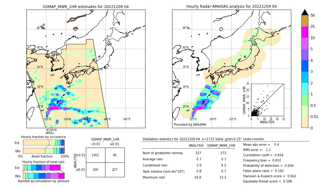 GSMaP MWR validation image. 2022/12/09 04