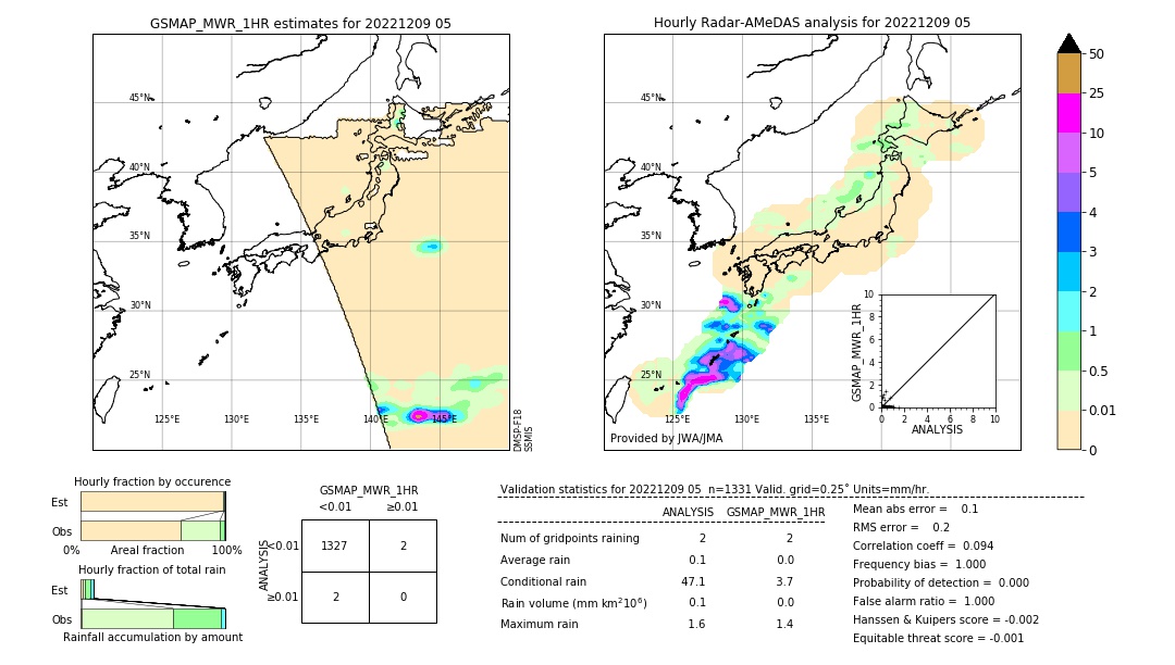 GSMaP MWR validation image. 2022/12/09 05