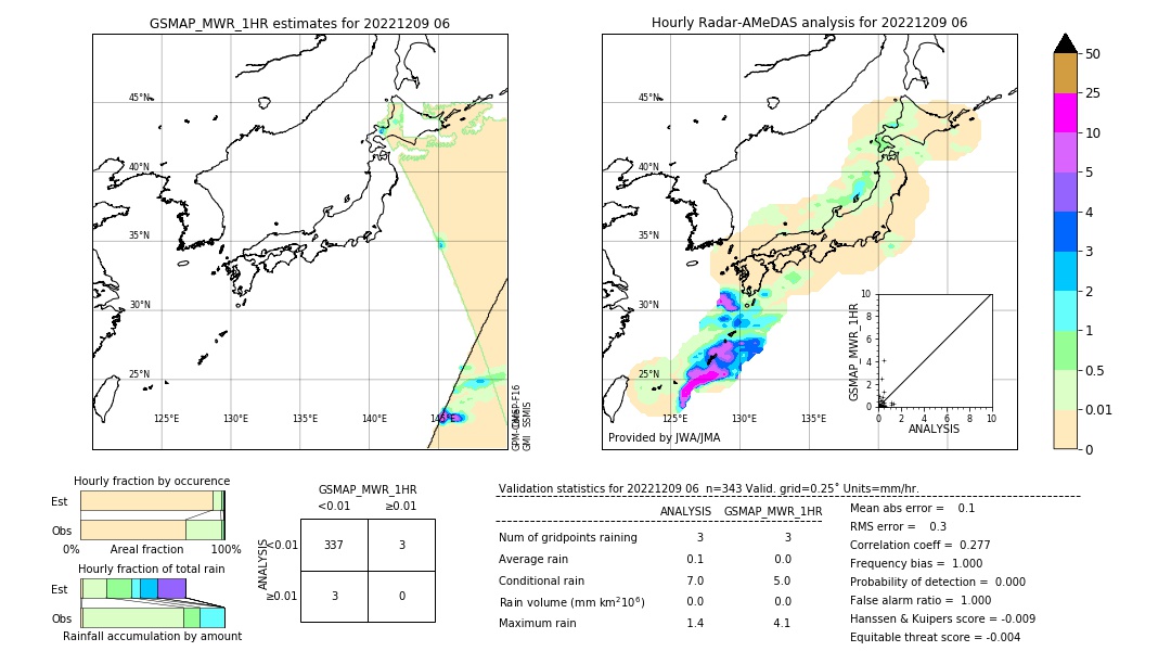 GSMaP MWR validation image. 2022/12/09 06