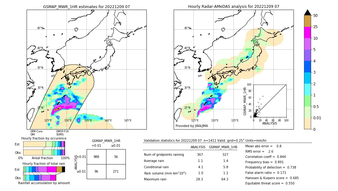 GSMaP MWR validation image. 2022/12/09 07