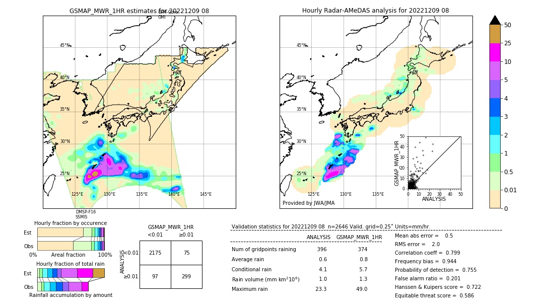 GSMaP MWR validation image. 2022/12/09 08