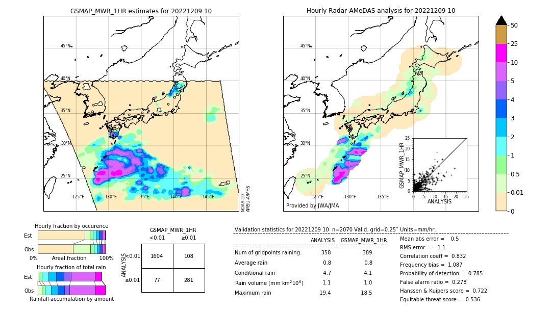 GSMaP MWR validation image. 2022/12/09 10