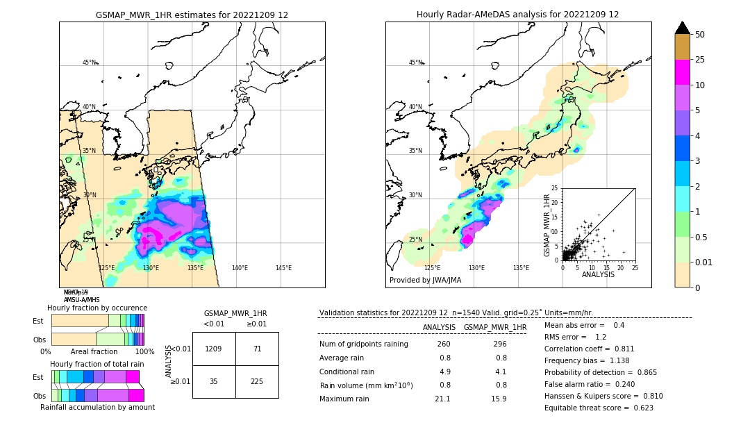 GSMaP MWR validation image. 2022/12/09 12