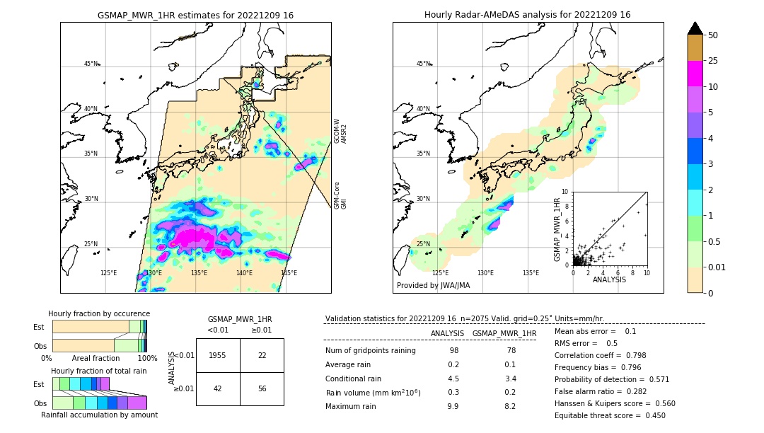 GSMaP MWR validation image. 2022/12/09 16