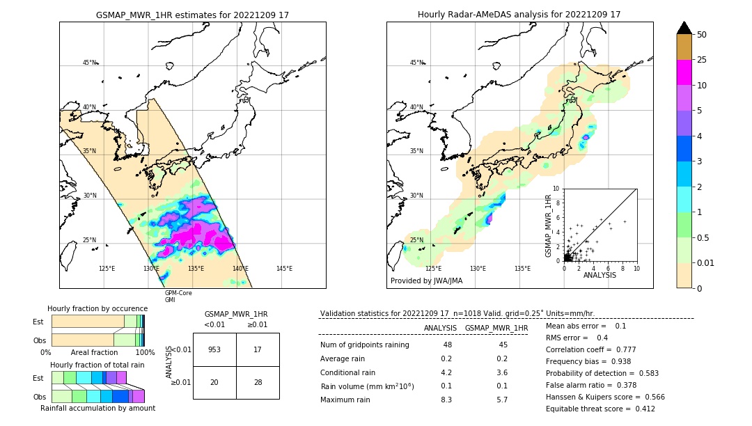 GSMaP MWR validation image. 2022/12/09 17