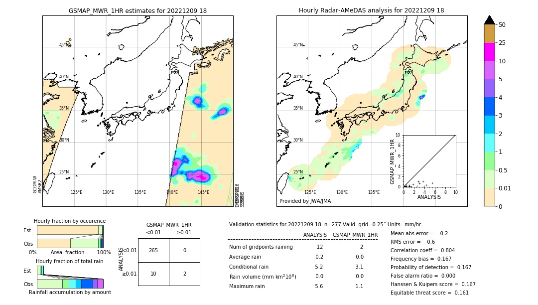 GSMaP MWR validation image. 2022/12/09 18