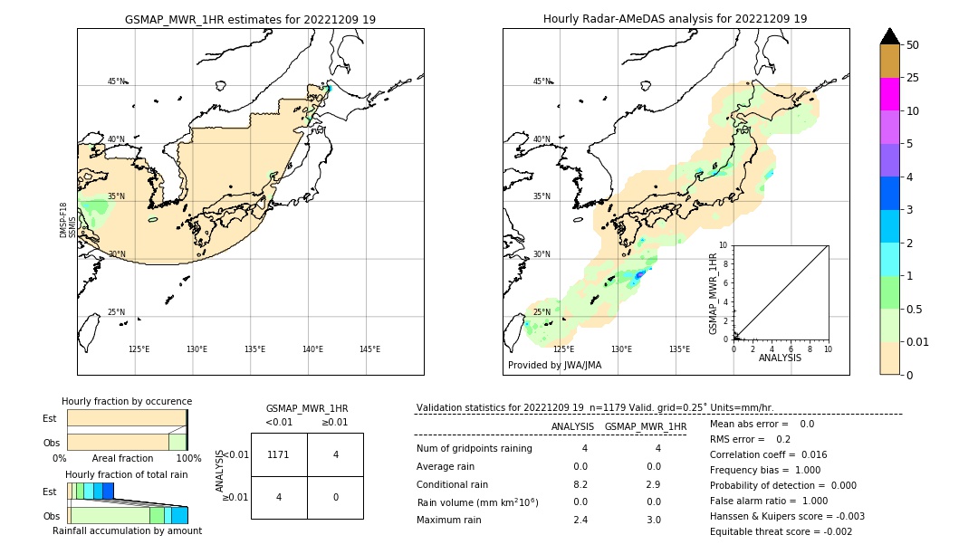 GSMaP MWR validation image. 2022/12/09 19