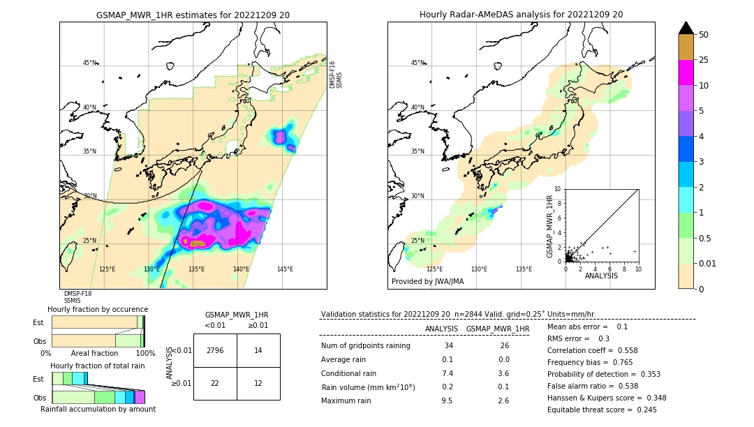 GSMaP MWR validation image. 2022/12/09 20