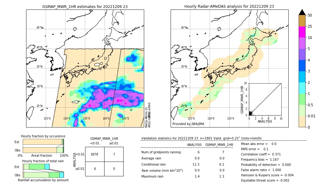 GSMaP MWR validation image. 2022/12/09 23