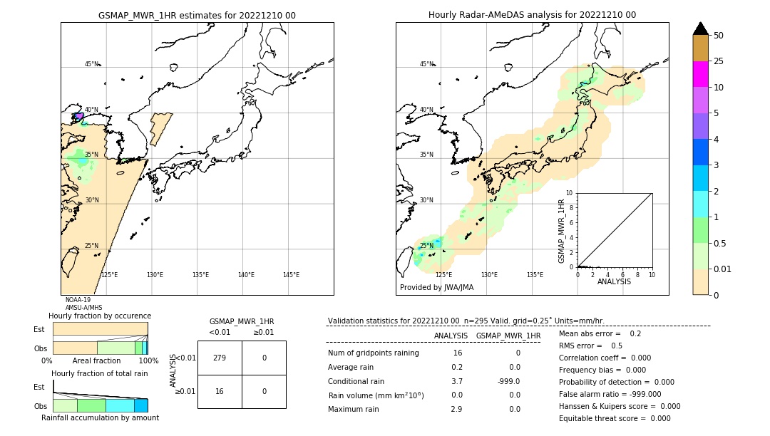 GSMaP MWR validation image. 2022/12/10 00